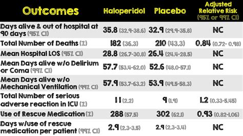 Aid Icu Trial Critical Results Rebel Em Emergency Medicine Blog