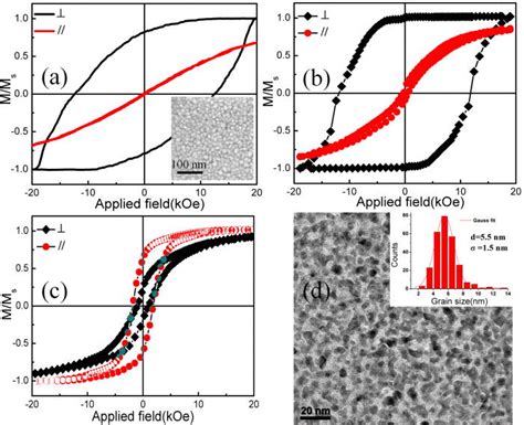 Color Online A Out Of Plane And In Plane Hysteresis Loops Of 2 Nm Download Scientific