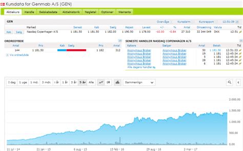 aktier for begyndere StabilØkonomi dk