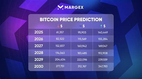 Bitcoin Bullenlauf Könnte der BTC Preis 200k übertreffen