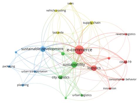 Sustainability Free Full Text Sustainable Logistics For E Commerce