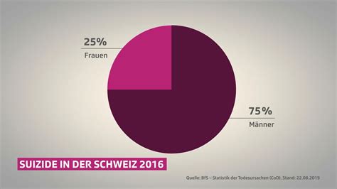 Männer in der Krise Wie soll Mann heute sein Kultur SRF