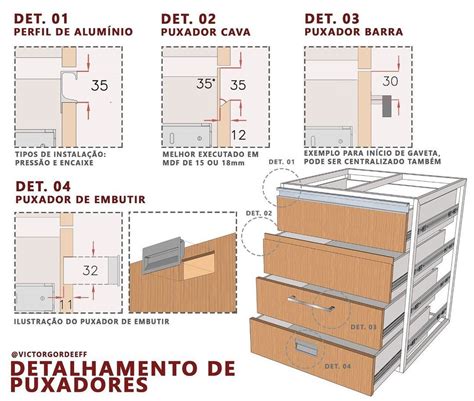 Detailed Guide To Recessed Handle Pulls Arq Victor Gordeeff