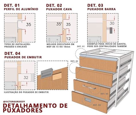 Detailed Guide To Recessed Handle Pulls ARQ VICTOR GORDEEFF