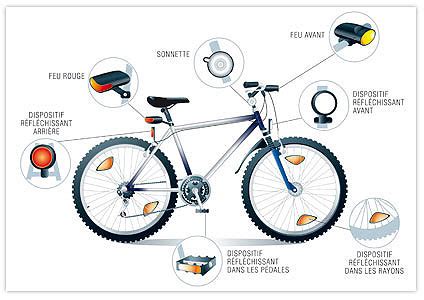 Clairage Et Visibilit Dynamo L Heureux Cyclage