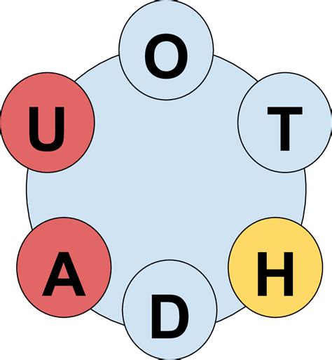 Visualization of a complex model of scientific method Model 3 ...