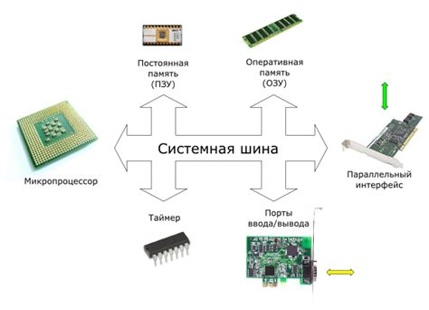 Микроконтроллеры