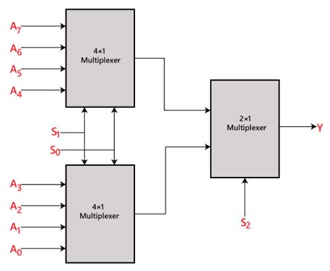 2 1 Multiplexer Circuit Diagram - Circuit Diagram