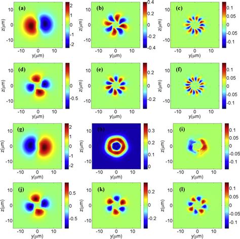 Electric Field Distribution Of The A G First D J Second