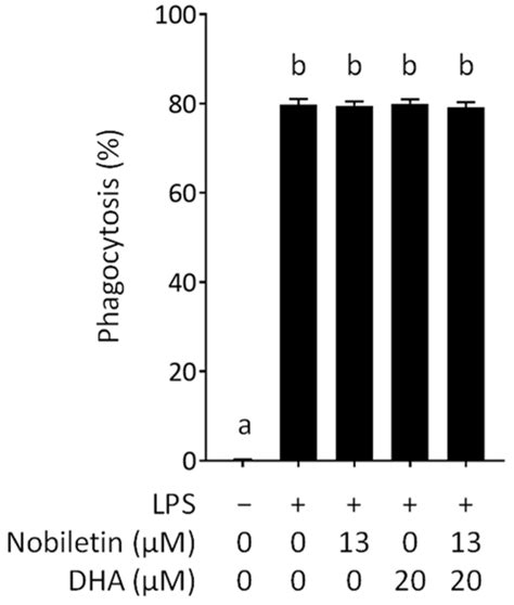 Nutrients Free Full Text Anti Inflammatory Activity Of The