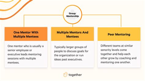 8 Steps To Start A Group Mentoring Program [comprehensive Guide