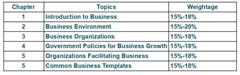 CA Foundation Economics BCK Paper 4 Syllabus Marks Distribution