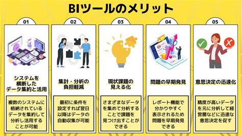 Biツールとは？代表的なシステム6選と活用事例10社を紹介！無料版のメリットとデメリット・機能・導入成功のポイントも解説 Yellowfin