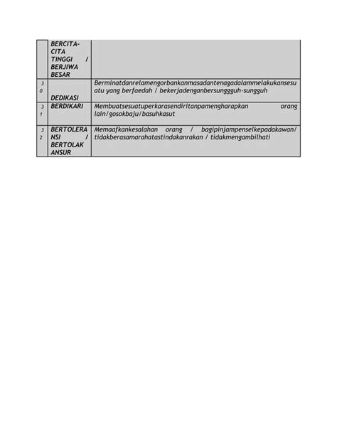 Senarai Nilai Murni Pdf