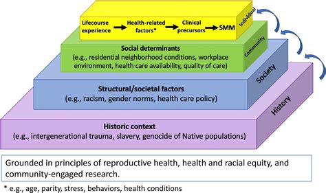 Ways Forward In Preventing Severe Maternal Morbidity And Maternal