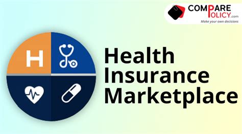 Health Care Benefits Covered In The Health Insurance Marketplace