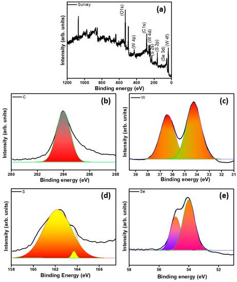 Nanomaterials Free Full Text Ws1−xsex Nanoparticles Decorated Three Dimensional Graphene