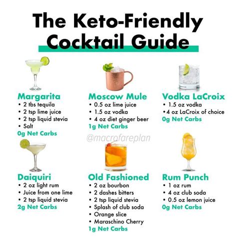 Keto Diet Macrofare Keto Diet Alcohol Starting Keto Diet Keto Cocktails