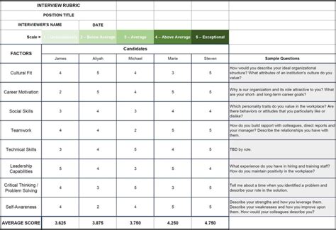 7 Tips For Designing An Interview Evaluation Form Toggl Hire