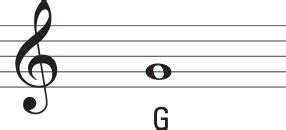 Music Theory Staff Clefs And Notes Dummies