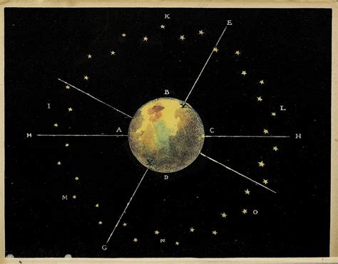 Diagram Of National Geographic Jupiter And Its Moons