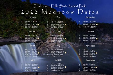 Moonbow Cumberland Falls Schedule 2024 Susan Kirbee