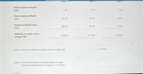 Solved Pts Average Molarity Of Acetic Acid In Vinegar M Chegg