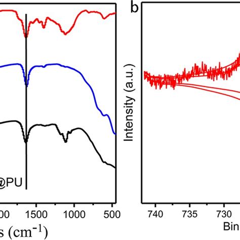 A The Effect Of Ionic Strength On Cr VI Adsorption B Effects Of