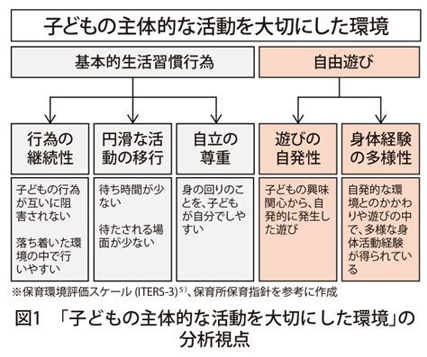 子ども 主体 の 保育