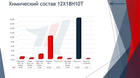 12Х18Н10Т Характеристики - ОргМеталлПром - YouTube