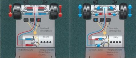 linde hydrostatic drive difference advanced material handling systems