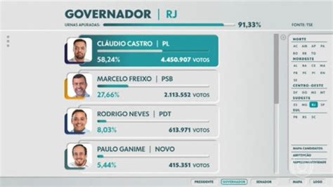 Cl Udio Castro Reeleito Governador Do Rj No Primeiro Turno Quase