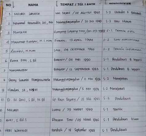 Pendaftaran Ditutup Ini Nama Nama Calon Pansel Panwaslih Bireuen