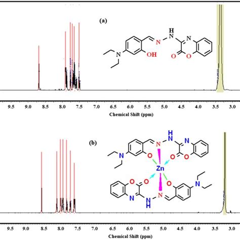 Ir Spectra Of Hl Oxazon‐schiffs Base Ligand And Its Complexes 135