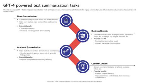 GPT 4 Powered Text Summarization Capabilities And Use Cases Of GPT4 ...