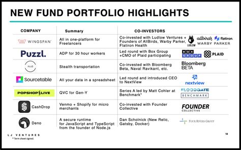 vc fund decks  close lps