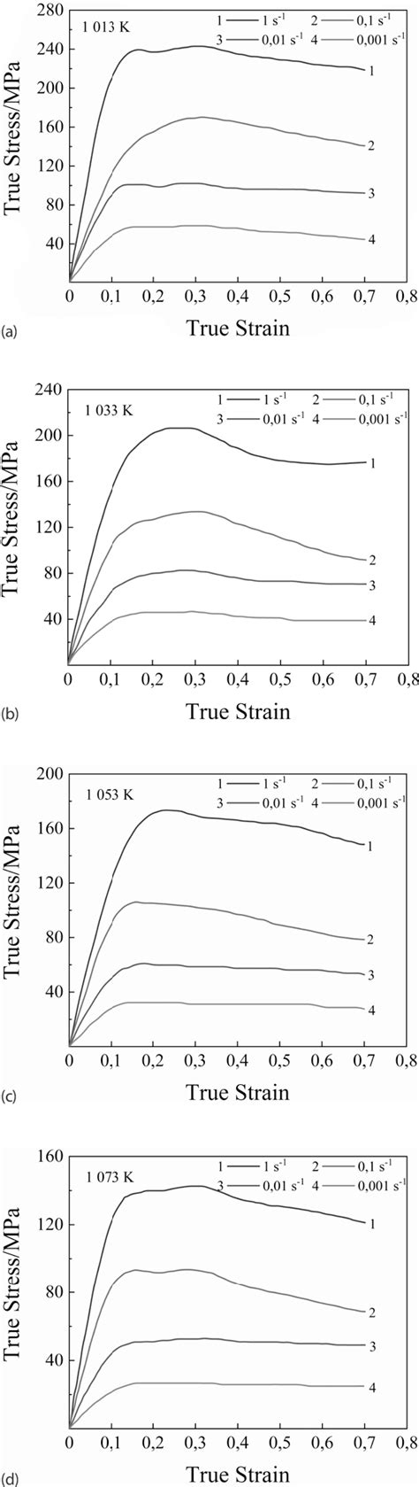 Figure 1 From STUDY ON HOT DEFORMATION BEHAVIOR AND CONSTITUTIVE MODEL OF TB6 TITANIUM ALLOY