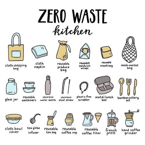 Zero Waste Tips To Make Your Daily Habits More Sustainable 🤗♻️ Zero