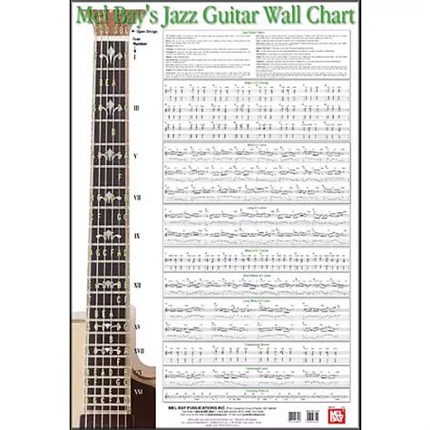 Mel Bay Jazz Guitar Wall Chart Musicians Friend