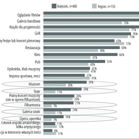 Wykres 4 Ocena sytuacji ekonomicznej respondentów Download