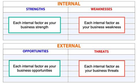 4 Contoh Analisis Swot Dan Pengertiannya Lengkap