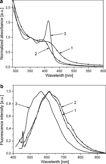 Normalized Absorbance A And Fluorescence B Spectra Of Cdse Quantum