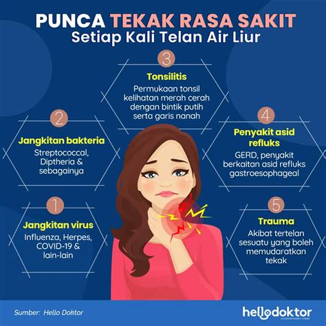 Simptom Gerd Ini Gejala Setiap Orang Perlu Ambil Berat