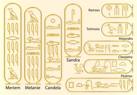 Noms En Hiéroglyphes Téléchargez De Lart Des Graphiques Et Des