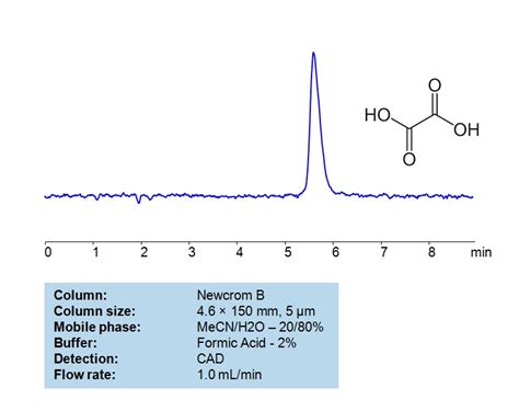 HPLC Determination Of Oxalic Acid On Newcrom B Column SIELC Technologies