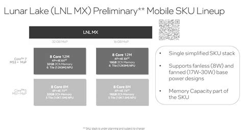 Intel S Lunar Lake Mx Lineup Surfaces Online Featuring Xe Gpu Cores