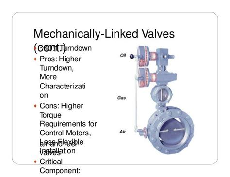 What Is Throttle valve