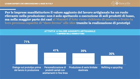 Banca Ifis Nel Pil Italiano Miliardi Di Euro Di Bellezza