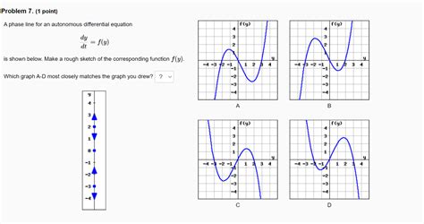 Solved A Phase Line For An Autonomous Differential Equa