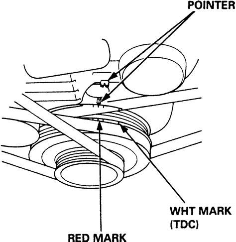 Repair Guides Routine Maintenance And Tune Up Ignition Timing